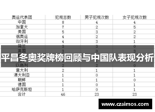平昌冬奥奖牌榜回顾与中国队表现分析